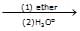 chemistry